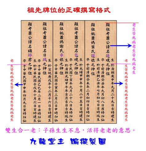 正確寫法祖先牌位內板順序|歷代祖先牌位書寫指南：完整教學，避免犯錯，尊重傳。